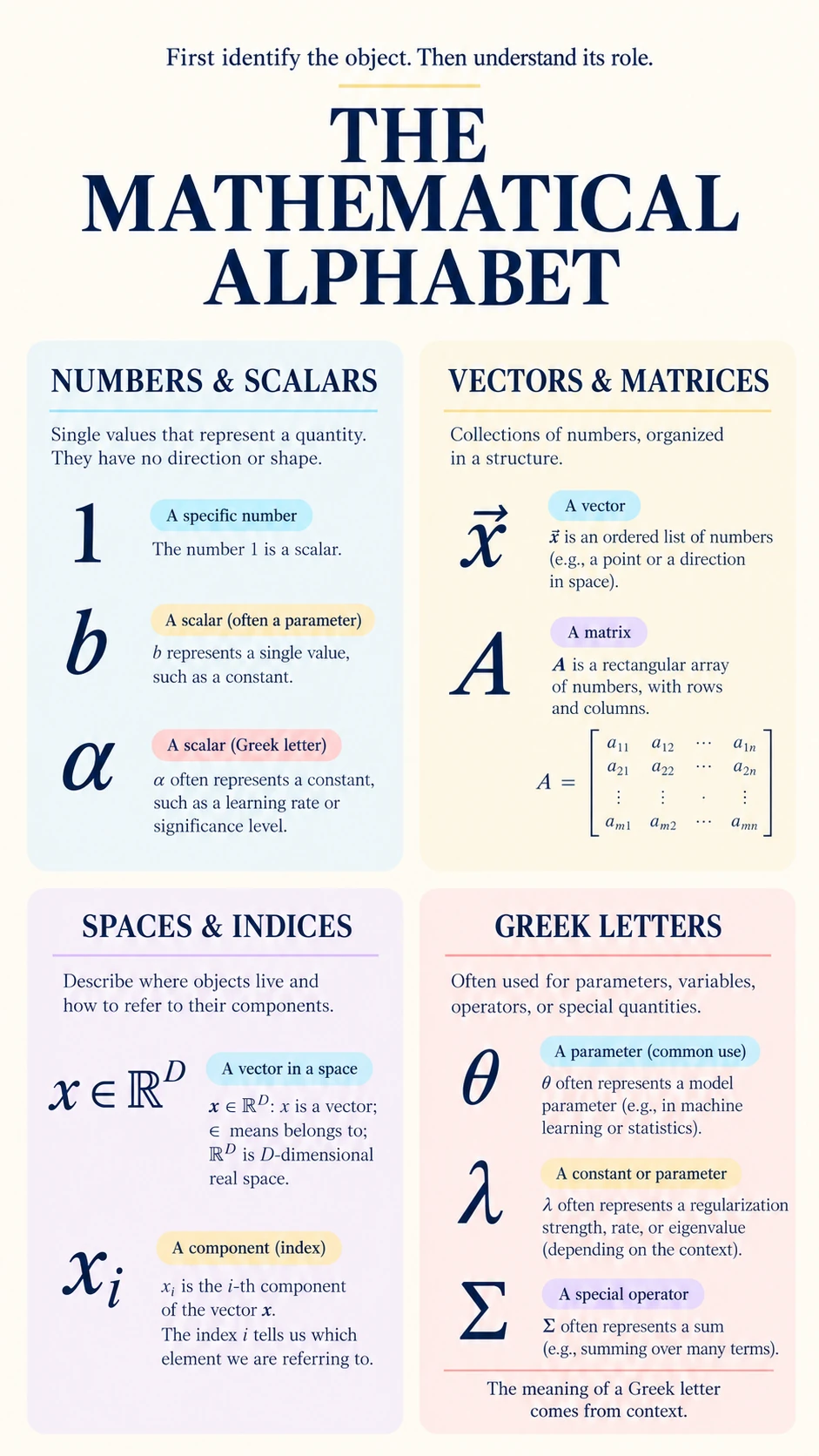 Mathematical Alphabet Reference