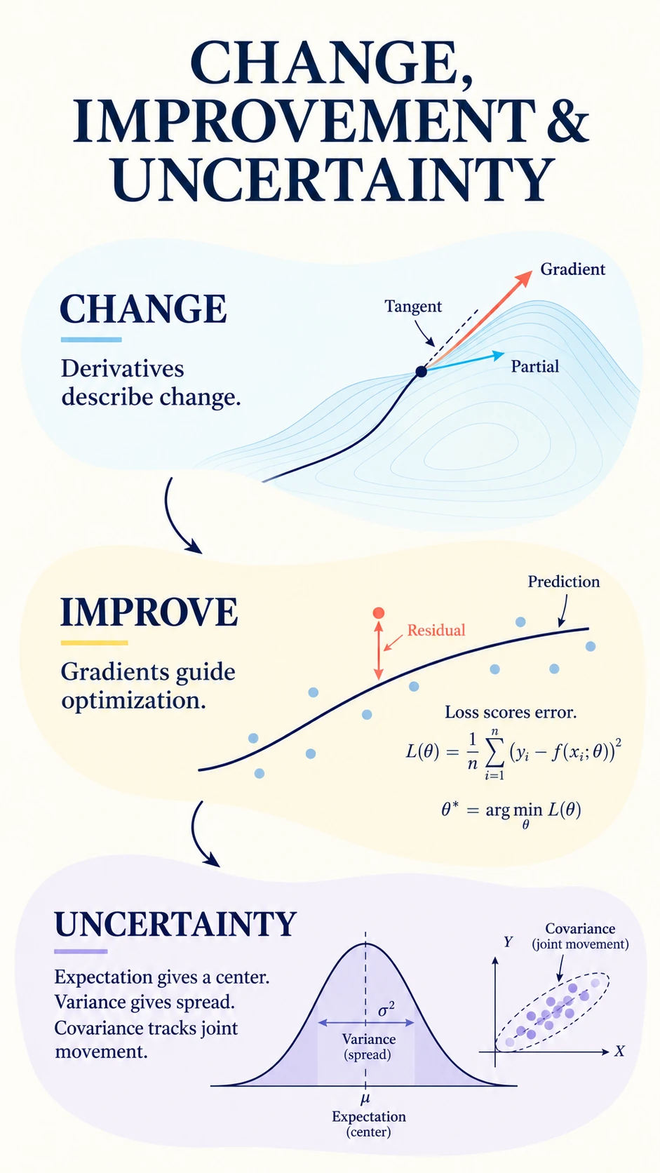 Calculus Optimization Uncertainty Reference