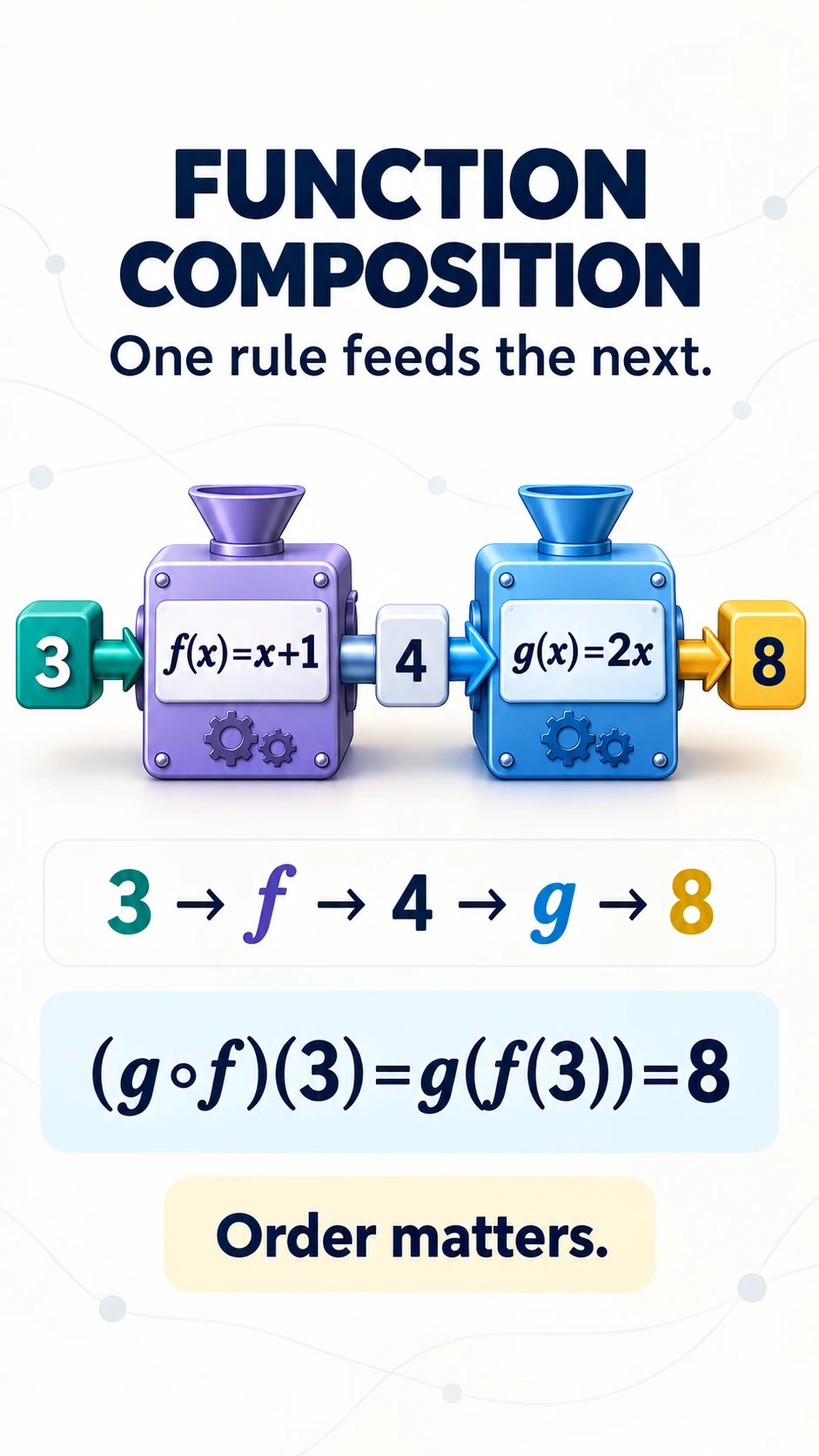 Function Composition