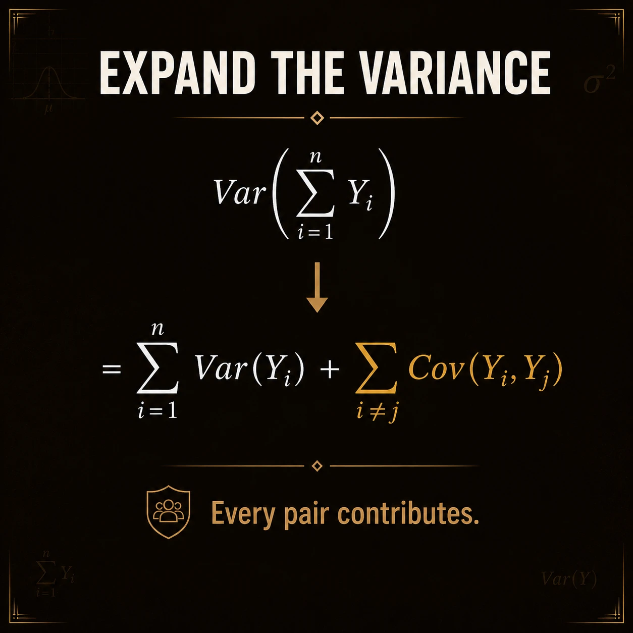Variance of a sum includes every pair. For dependent draws, Var(sum Yi) equals the sum of individual variances plus the sum over all ordered covariance terms. There are n(n-1) ordered pairs, so their combined contribution matters.