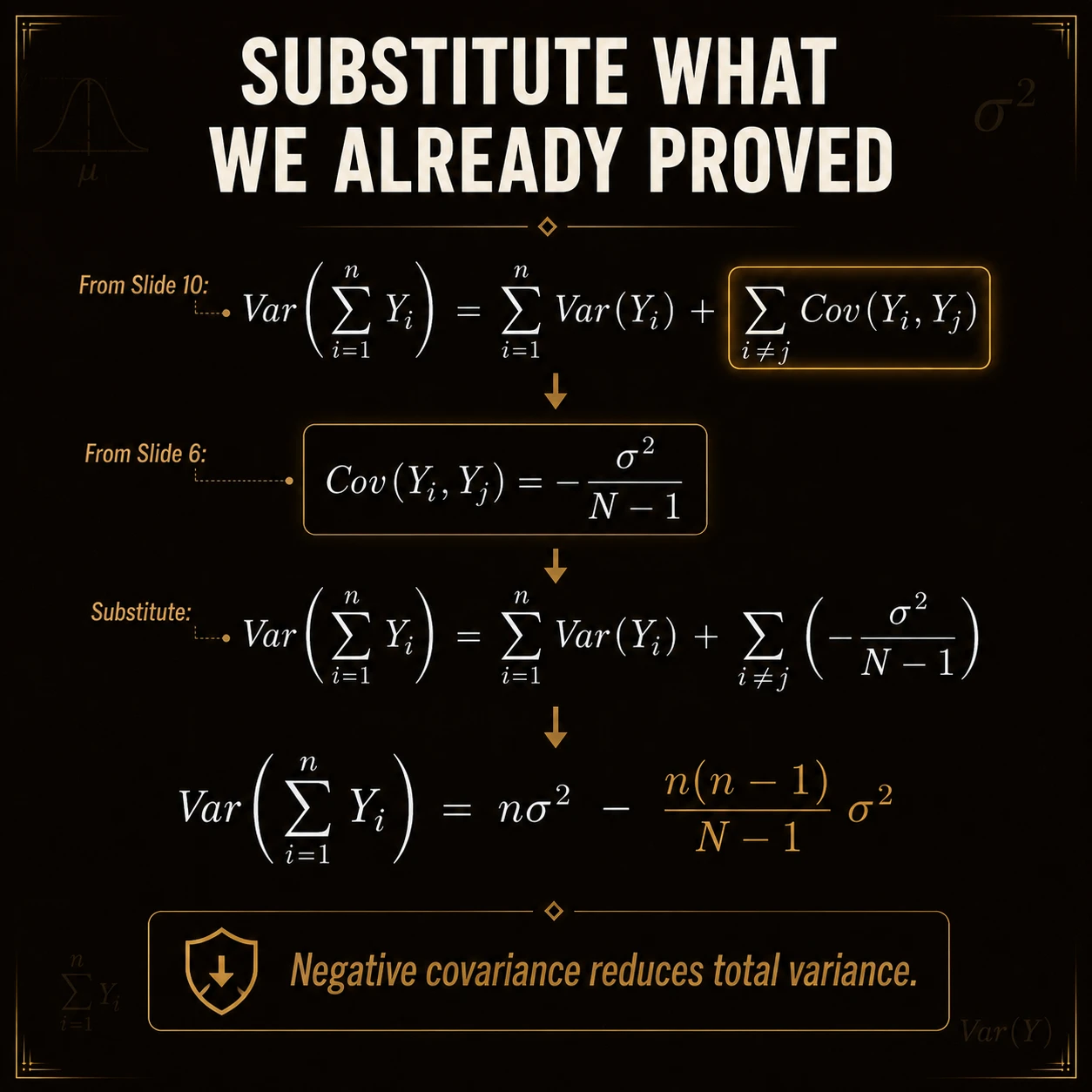 Substitute the known covariance. Substituting Var(Yi)=sigma^2 and Cov(Yi,Yj)=-sigma^2/(N-1) gives Var(Ybar)=(1/n^2)[n sigma^2-n(n-1)sigma^2/(N-1)].