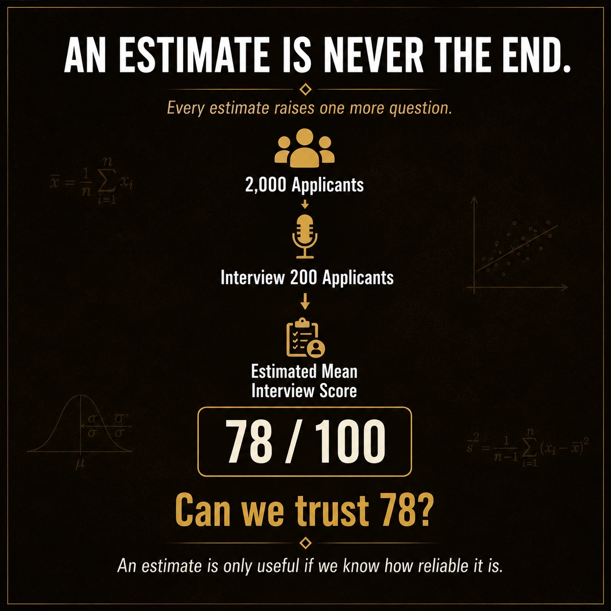 An estimate needs an uncertainty statement. A value such as 78 summarizes the observed sample, but reliability comes from its standard error or confidence interval. The correction changes that uncertainty statement, not the point estimate itself.