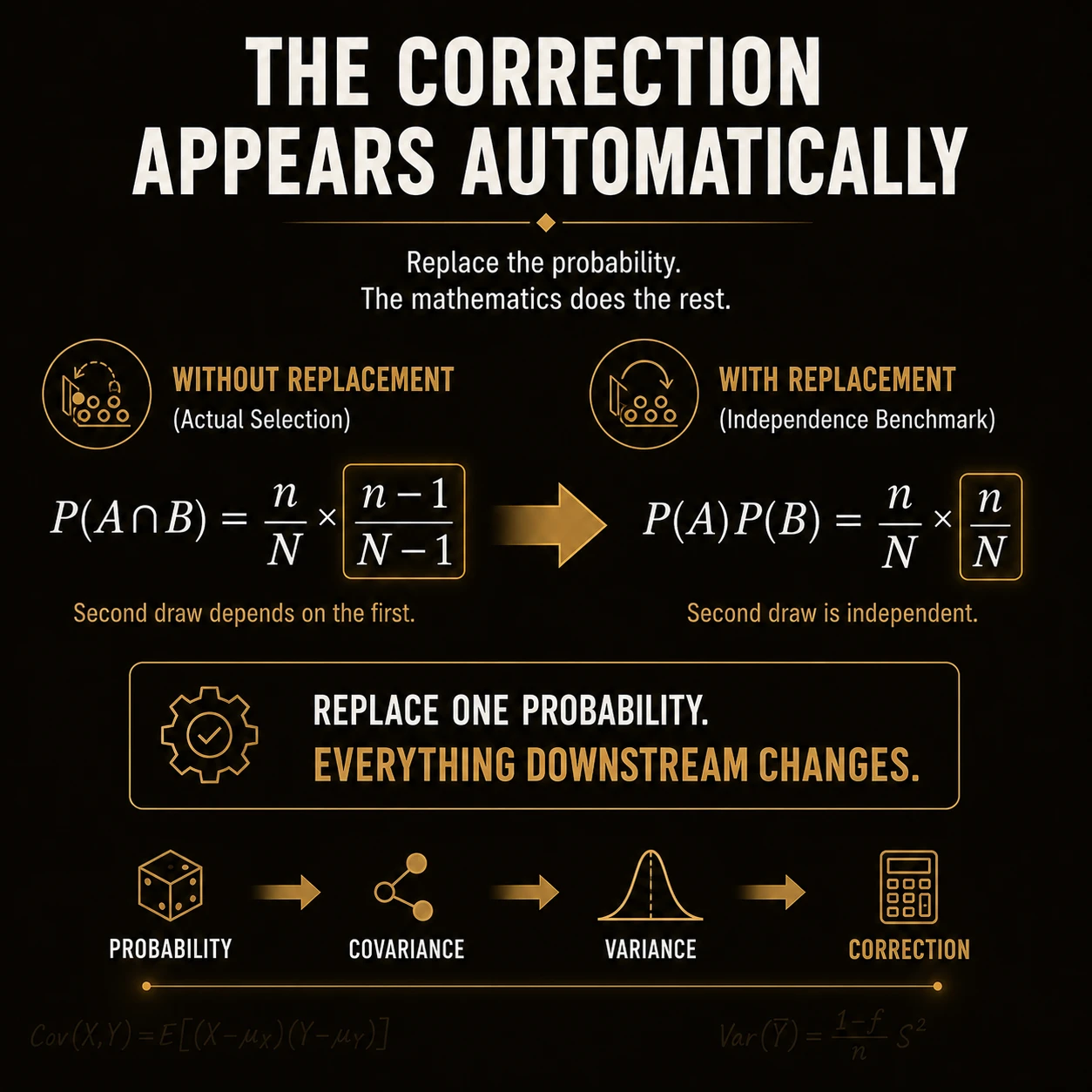 Correction can change a decision. A smaller standard error creates a narrower interval around the same estimate. If a decision compares a population mean with a benchmark, the corrected interval can provide more precise evidence while leaving the estimate unchanged.