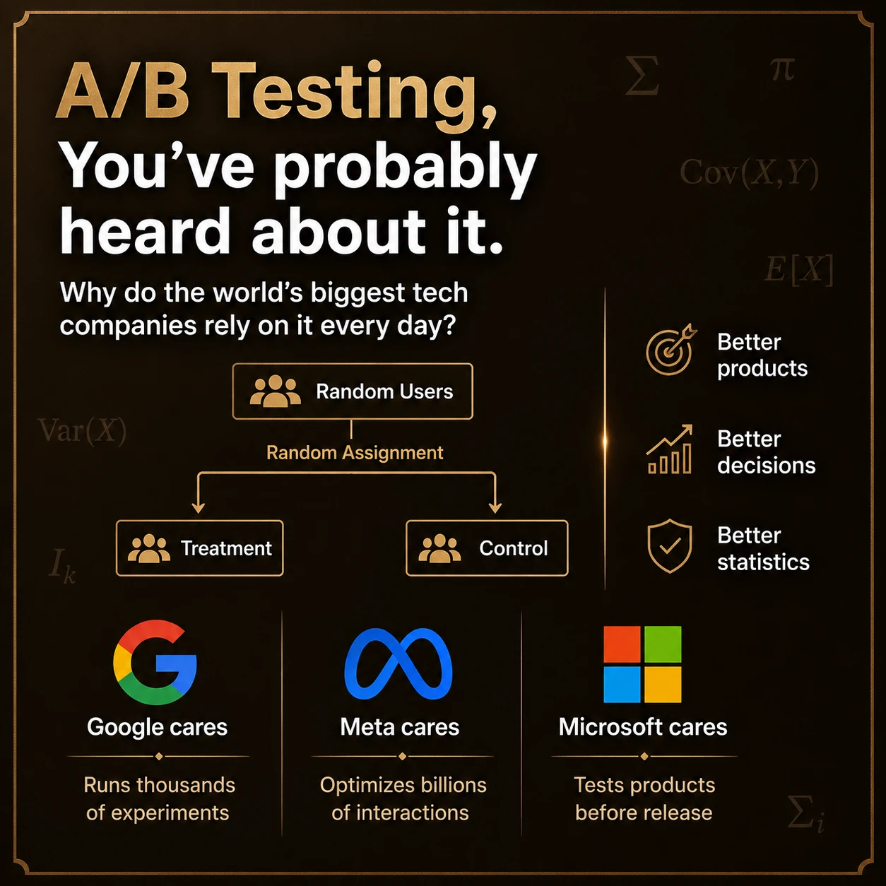 Why A/B testing exists. A/B testing randomly separates comparable users so product changes can be evaluated with evidence rather than anecdotes.