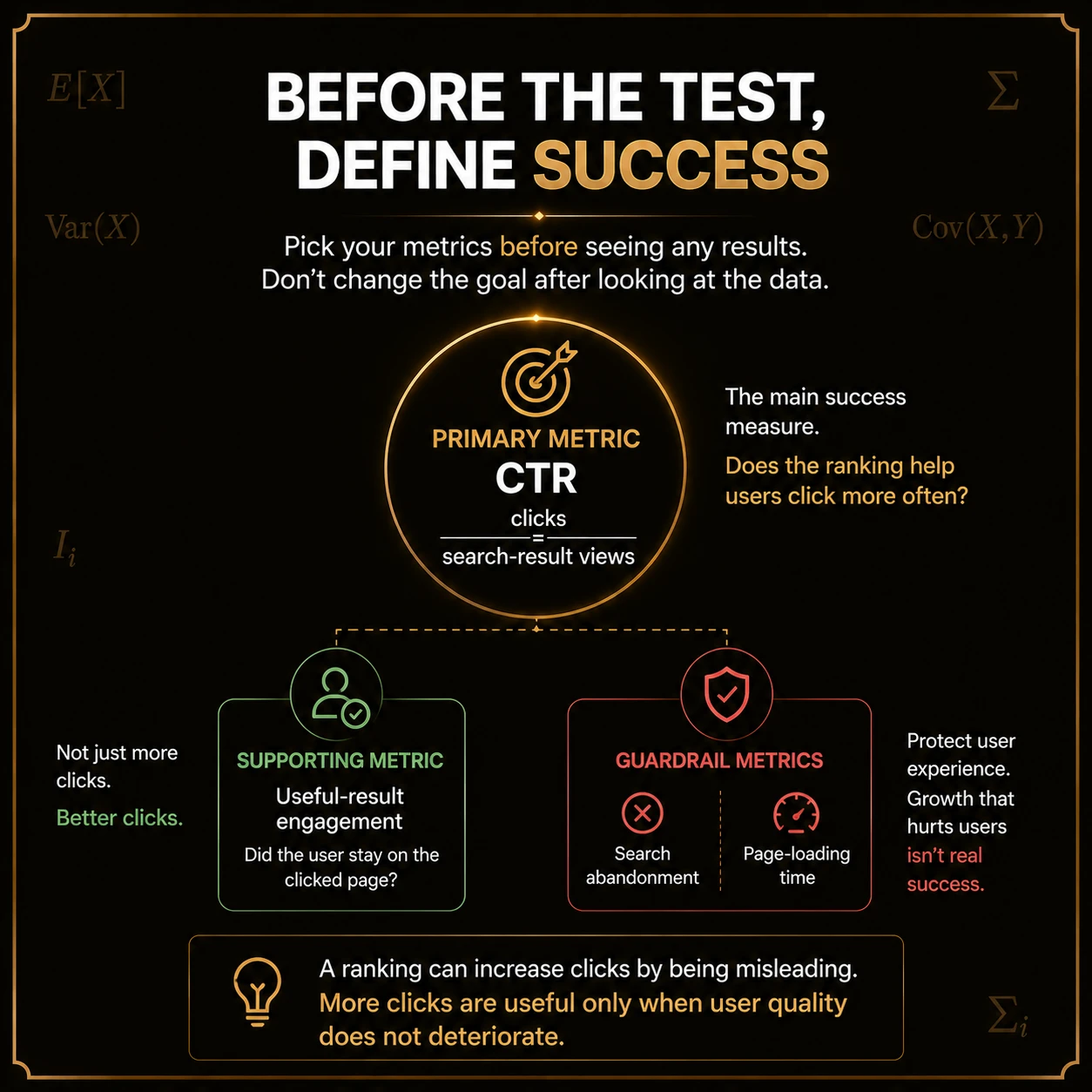 Define success before seeing results. Predeclare the primary metric, supporting metrics and guardrails so the goal does not move after the data arrive.