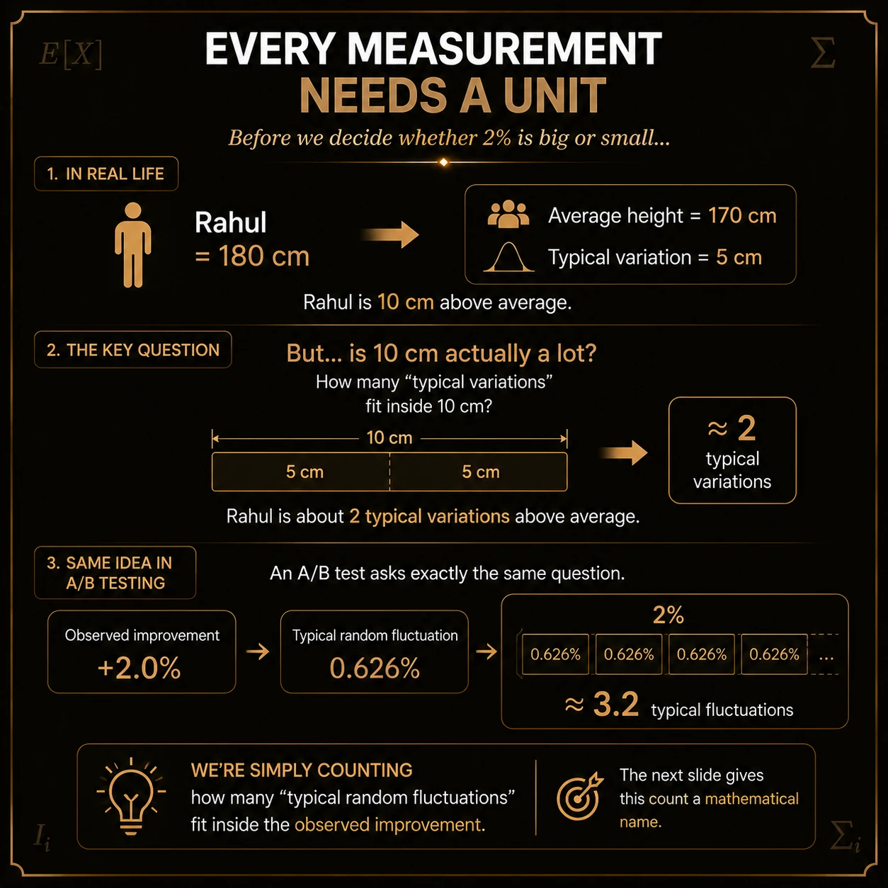 Give uncertainty the right unit. Uncertainty must be expressed in the metric's unit; for CTR the standard error and lift are percentage-point quantities.