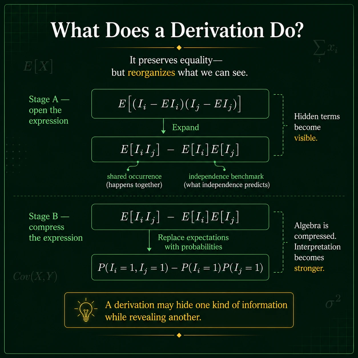 Covariance 3 Formulae Intuition: Step 1