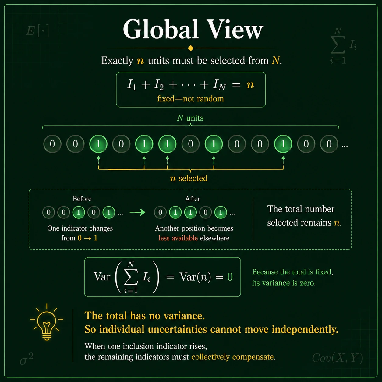 Covariance 3 Formulae Intuition: Step 2