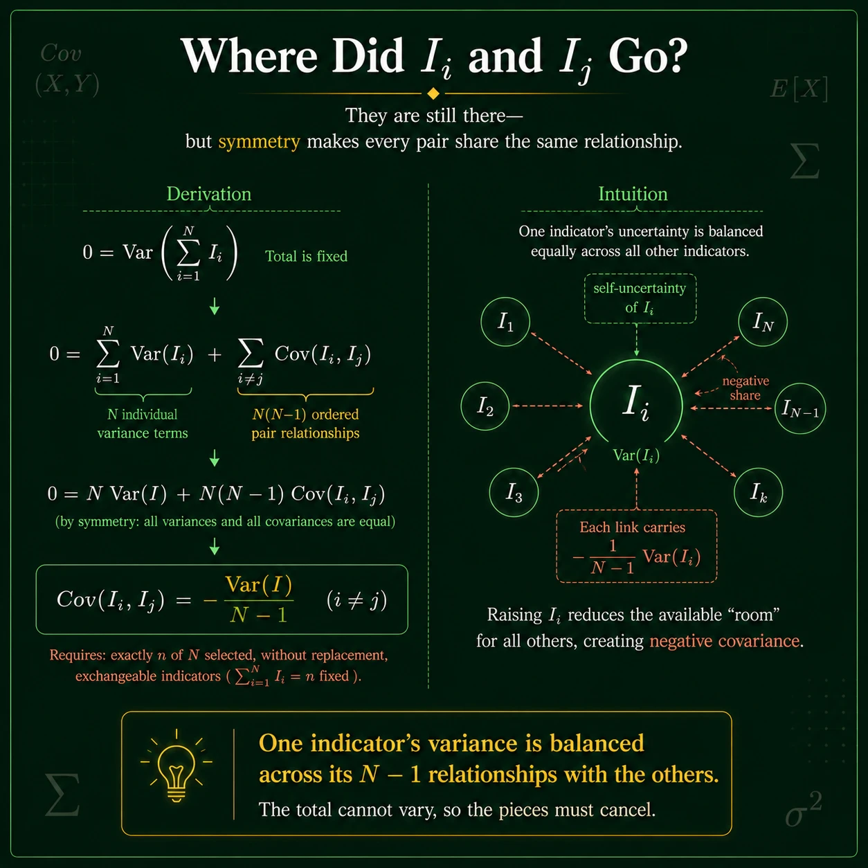 Covariance 3 Formulae Intuition: Step 3