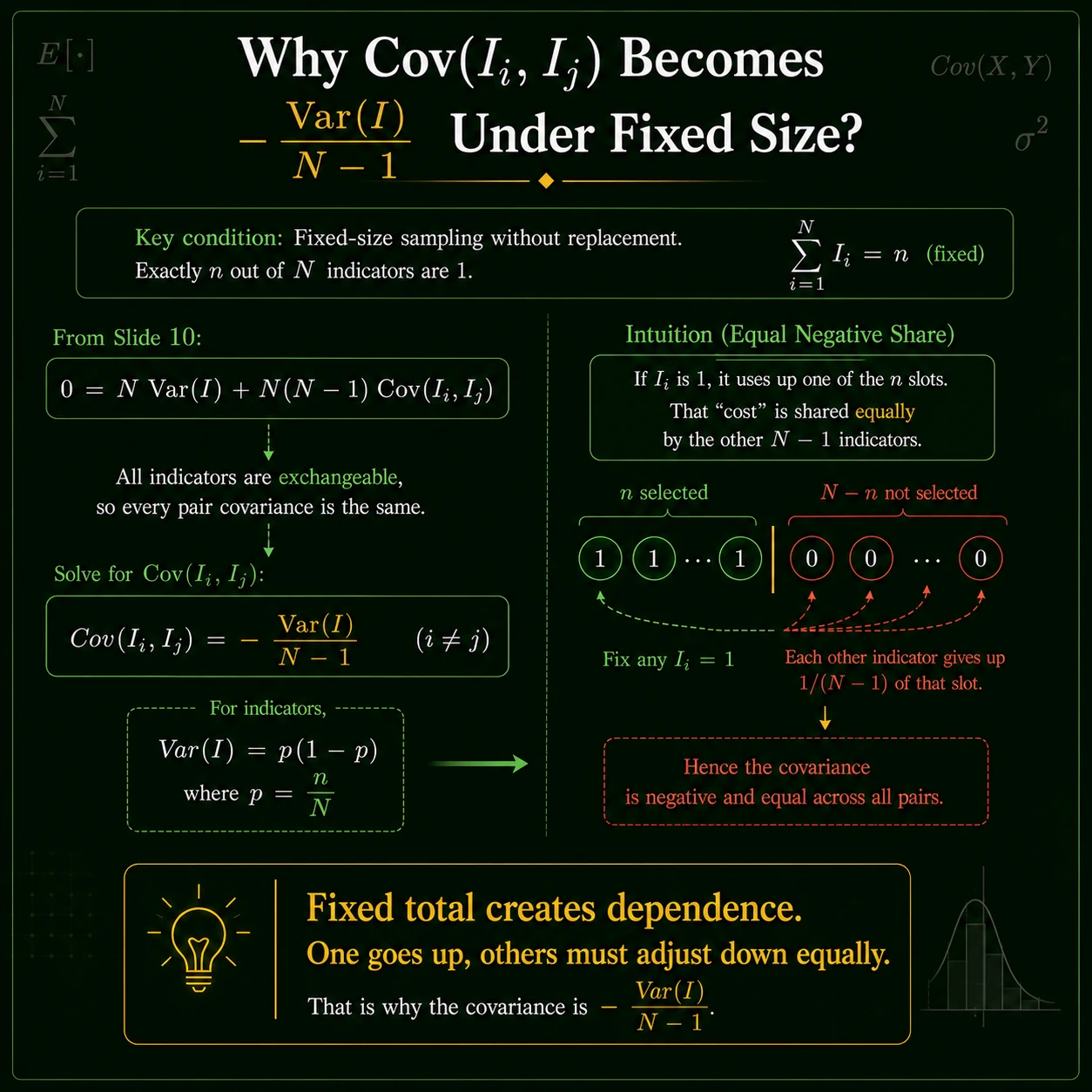 Covariance 3 Formulae Intuition: Step 5
