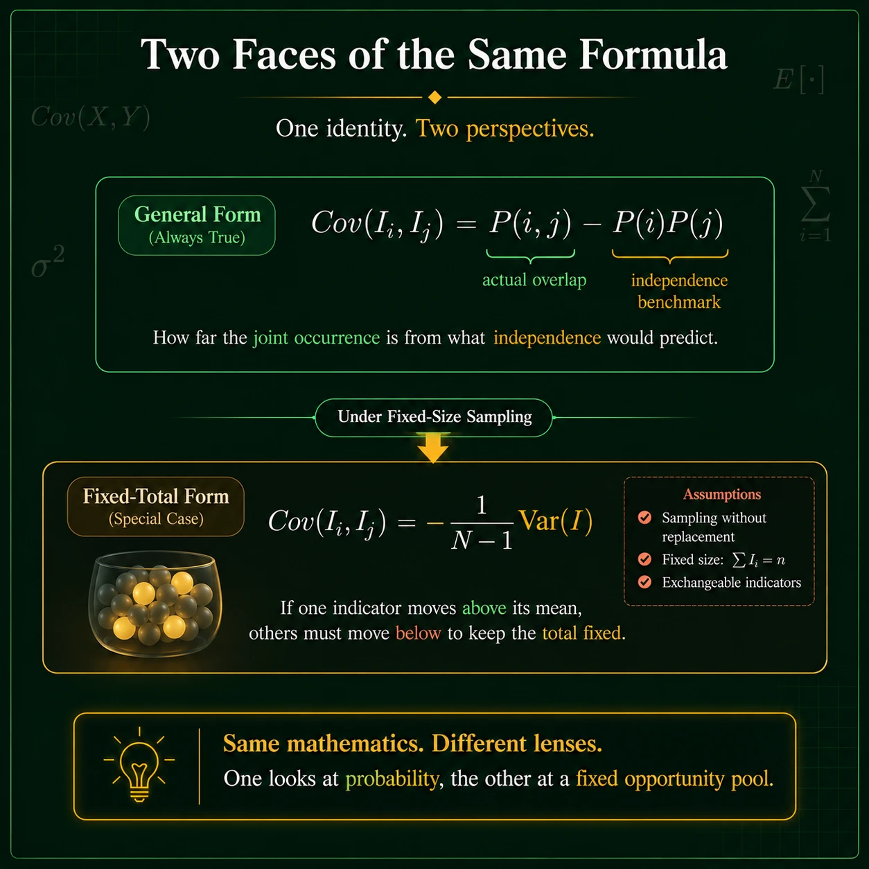 Covariance 3 Formulae Intuition: Step 6
