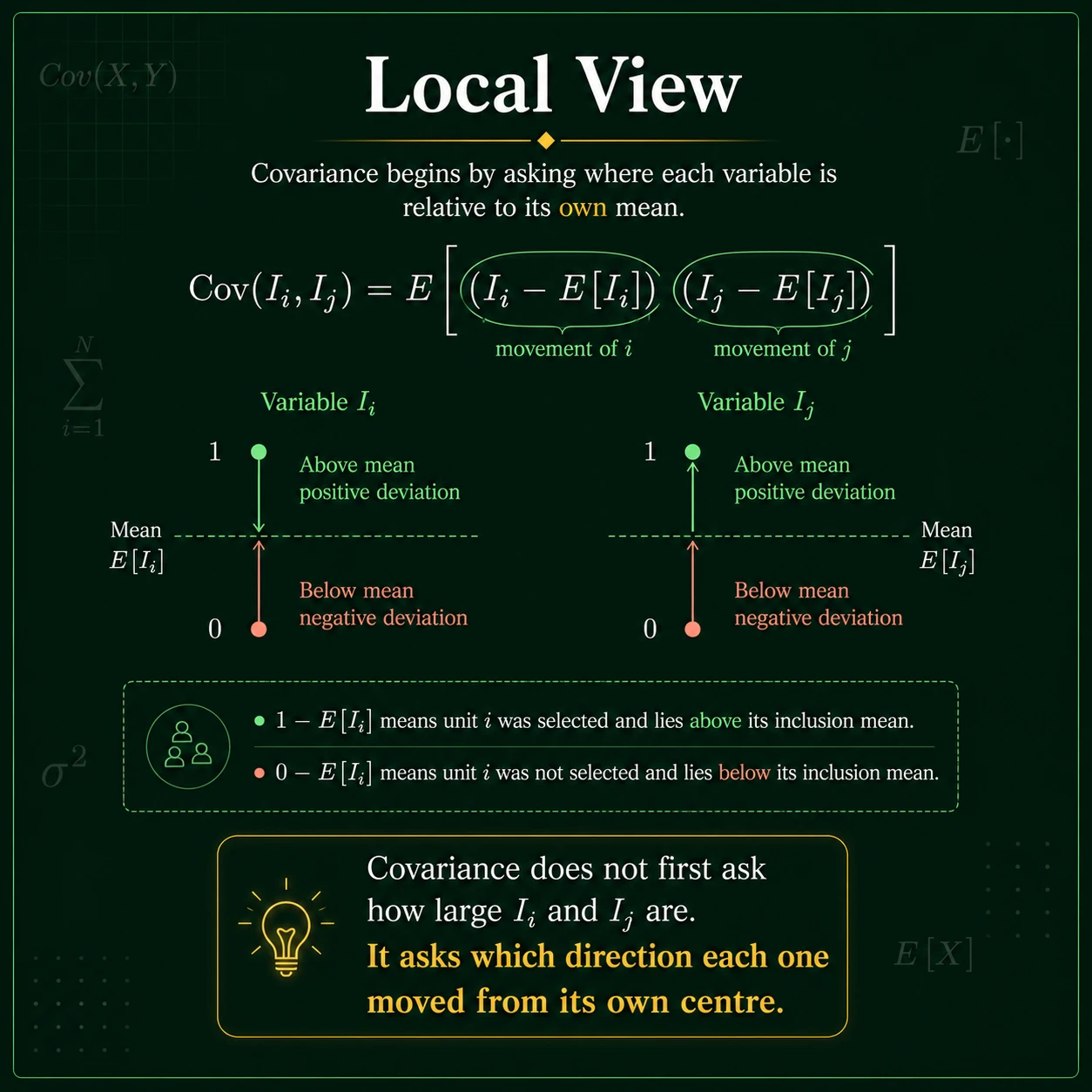 Covariance 3 Formulae Intuition: Step 8