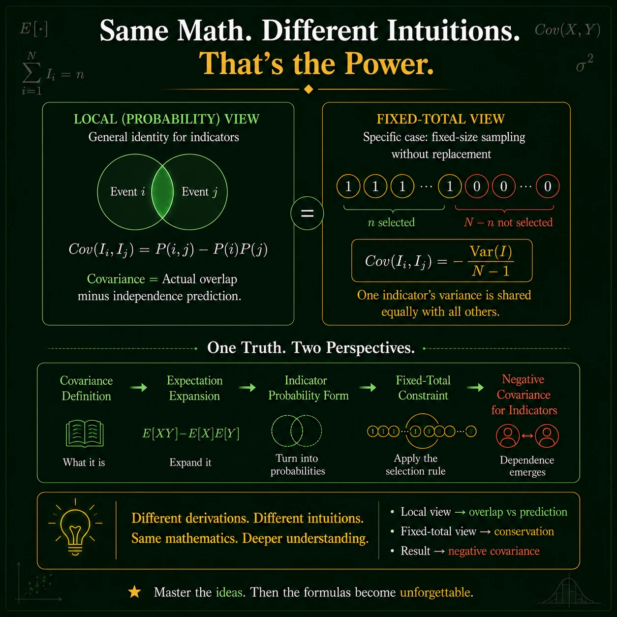 Covariance 3 Formulae Intuition: Step 10