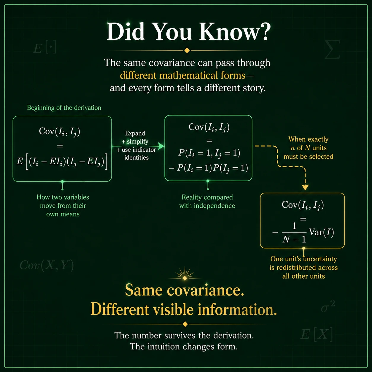 Covariance 3 Formulae Intuition: Step 11