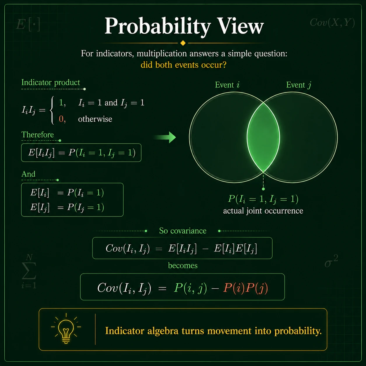 Covariance 3 Formulae Intuition: Step 12