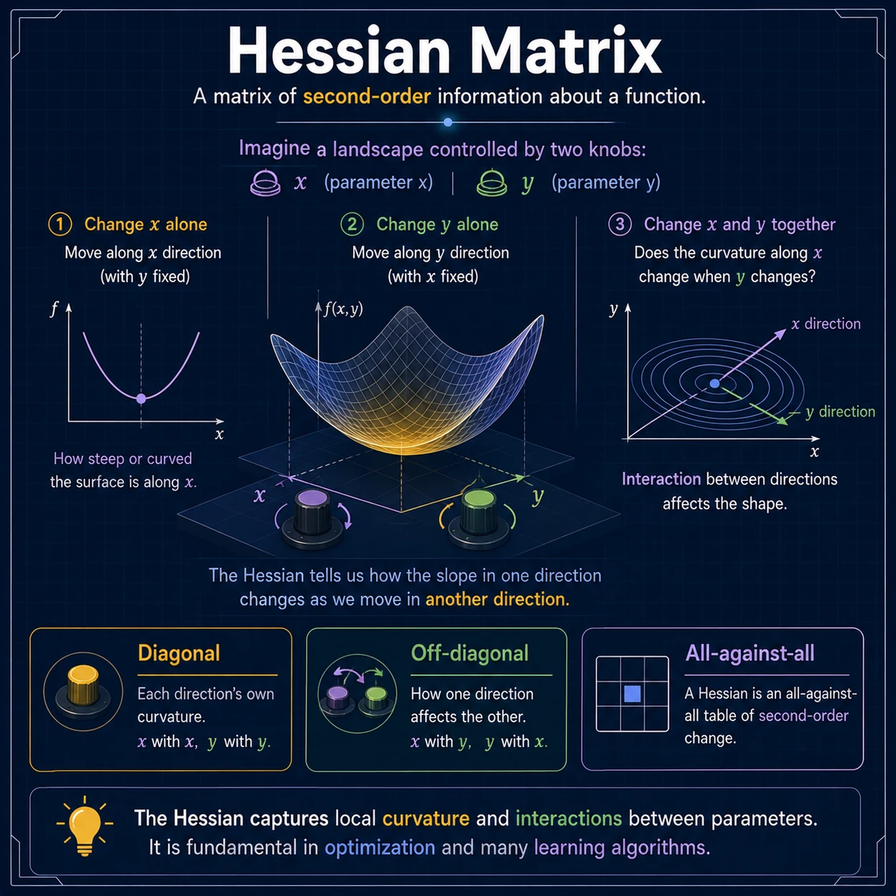 Covariance Into Matrix: Step 7