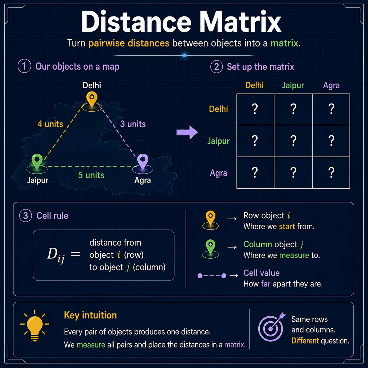 Covariance Into Matrix: Step 12