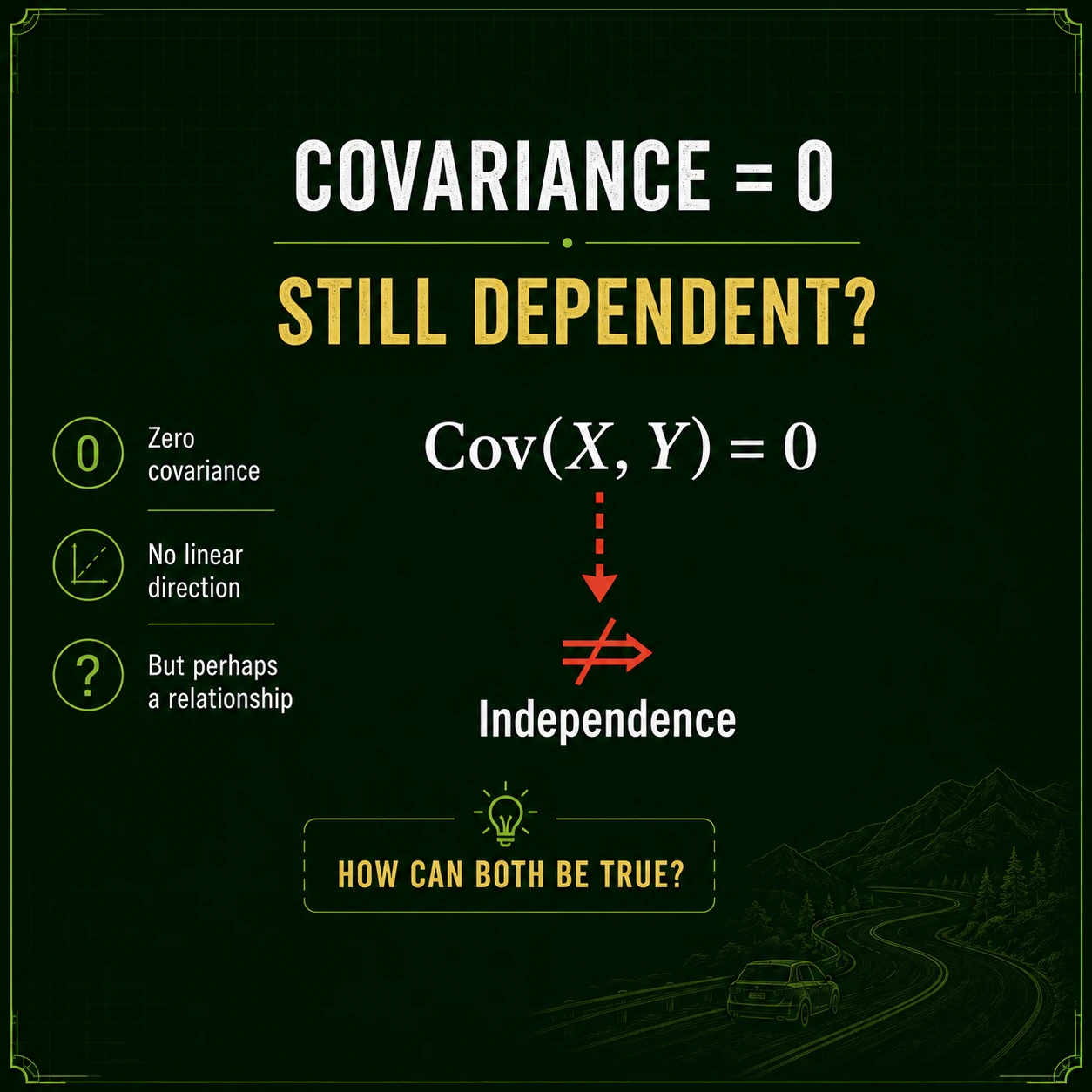 Use the implication in the right direction. Conclude only that the linear covariance signal is zero. To claim independence, justify factorization or a condition such as joint Gaussianity; otherwise inspect nonlinear structure and conditional behavior.