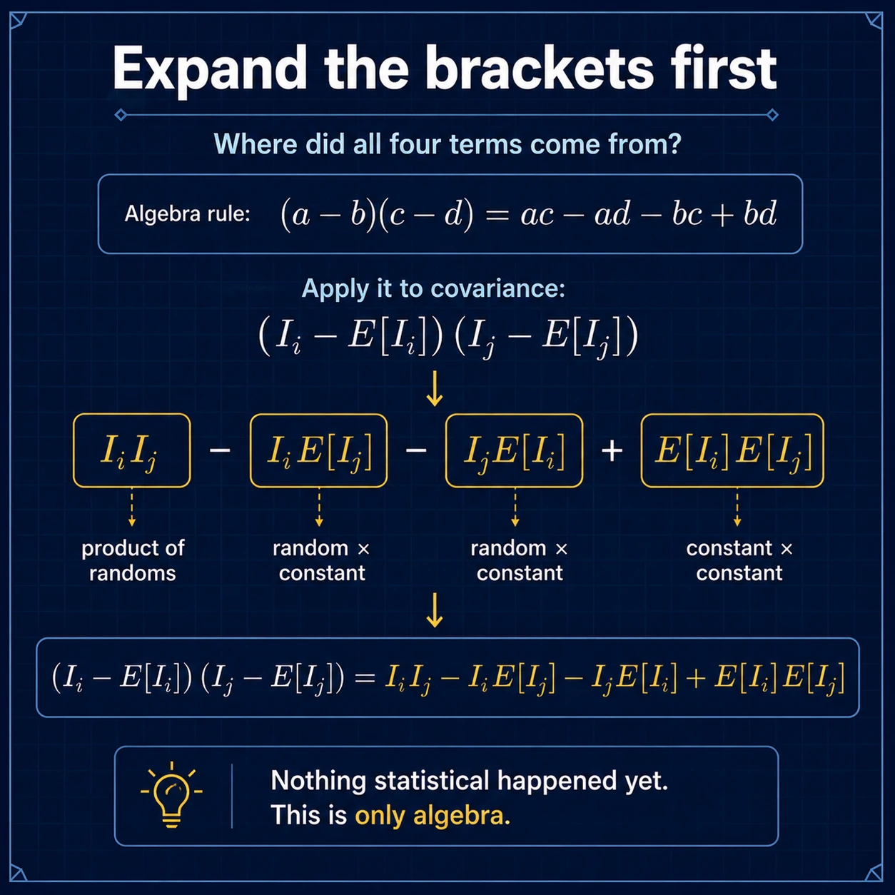 Derivation Of Covariance: Step 2