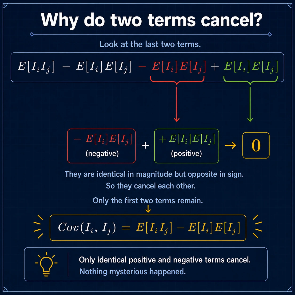 Derivation Of Covariance: Step 3