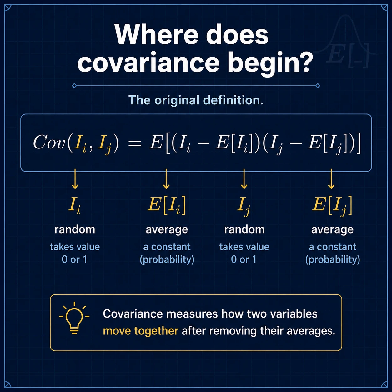 Derivation Of Covariance: Step 5
