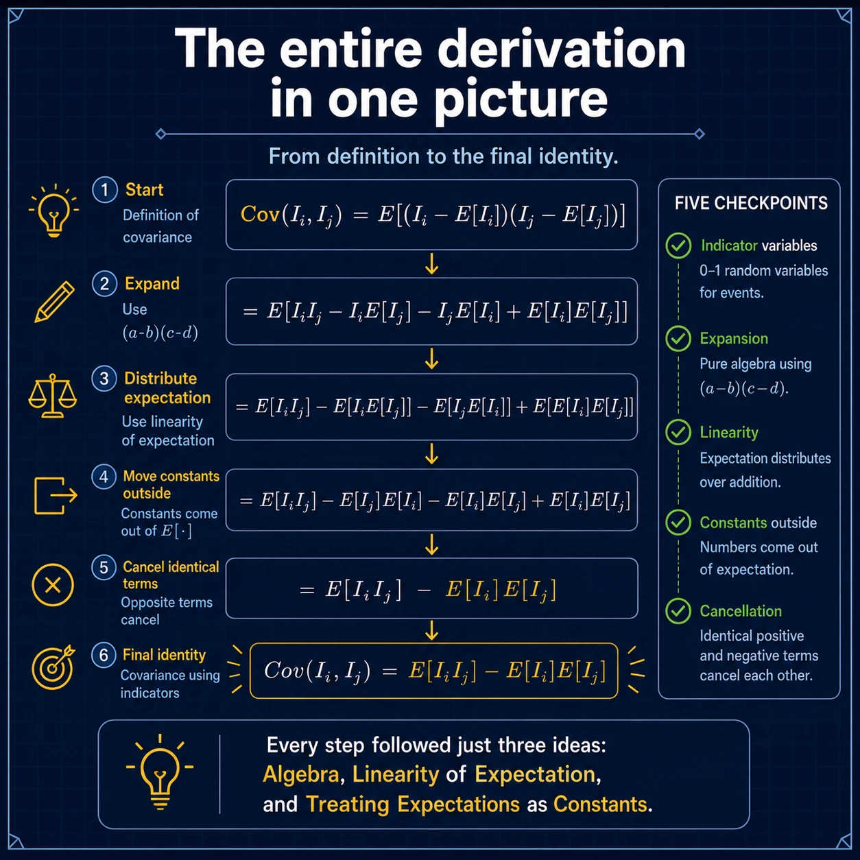 Derivation Of Covariance: Step 8