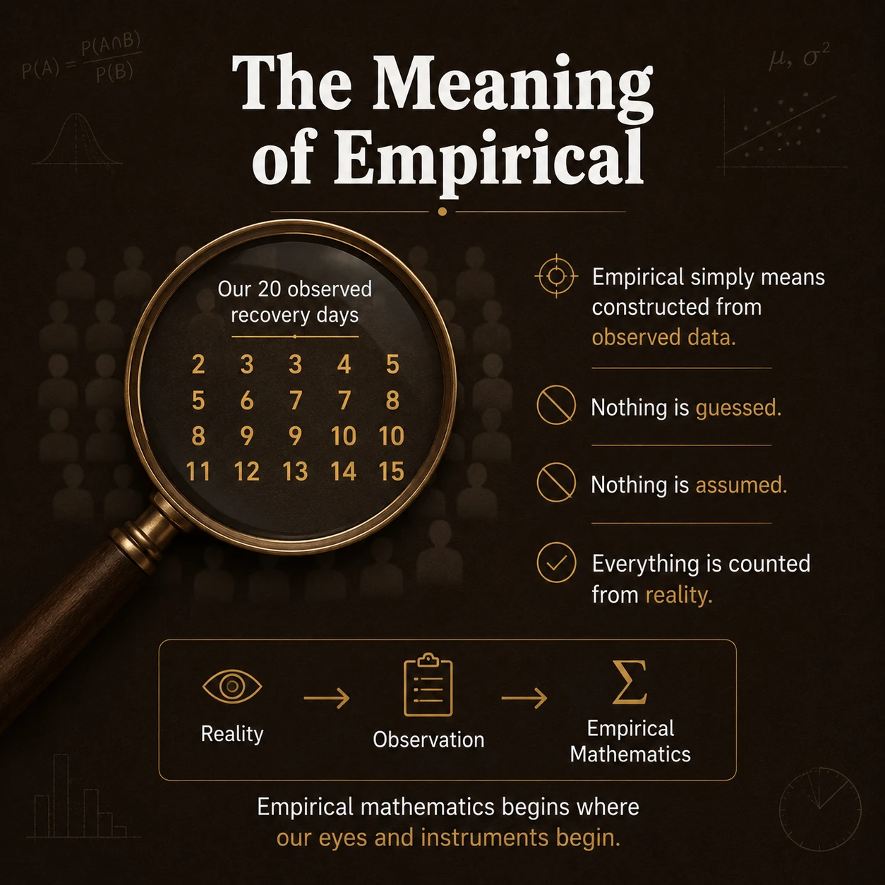Empirical Statistics: Step 1