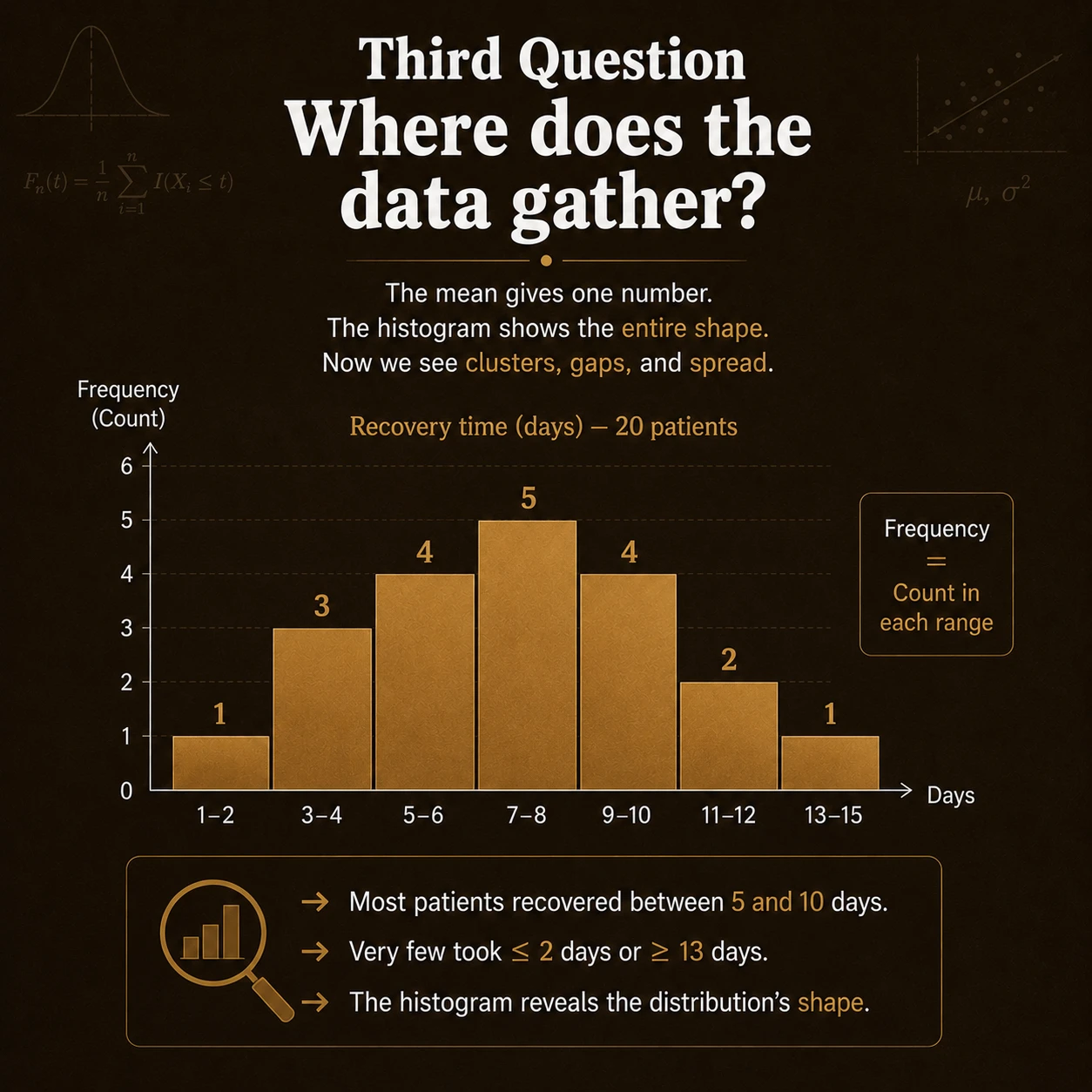 Empirical Statistics: Step 2