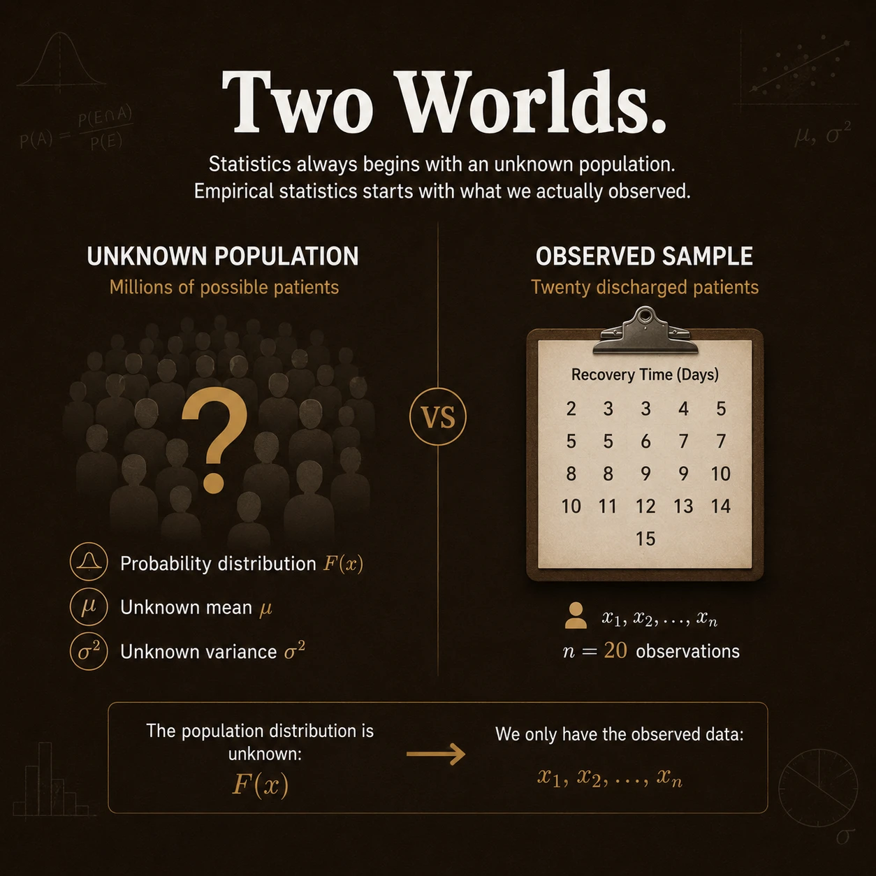 Empirical Statistics: Step 4