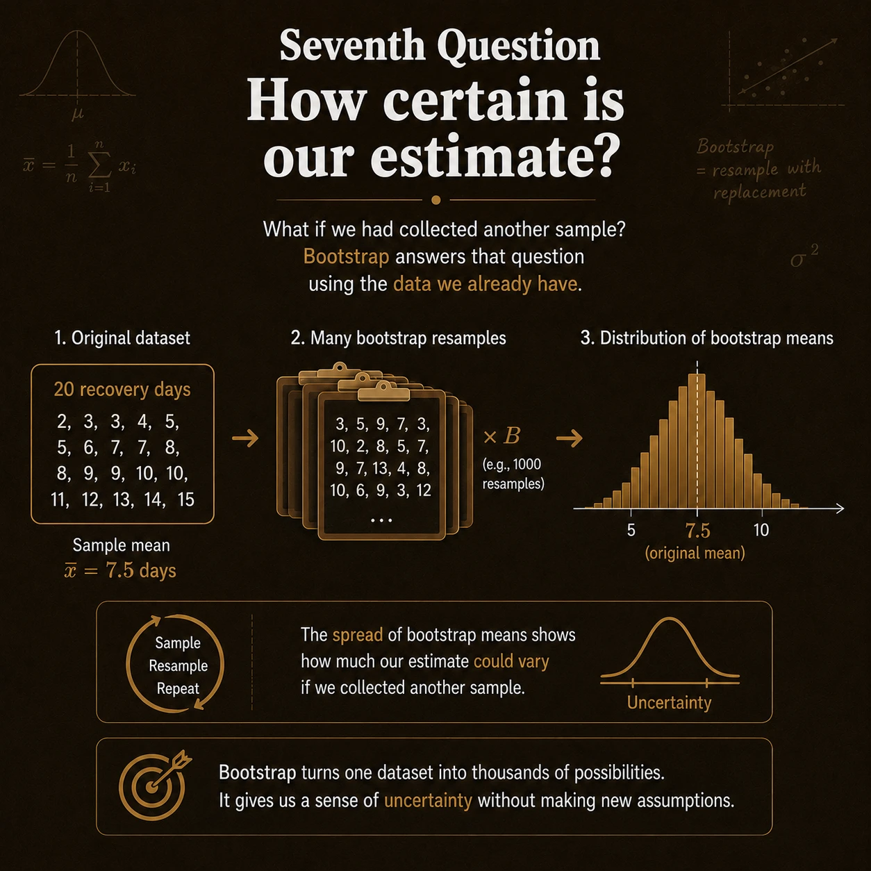Empirical Statistics: Step 8