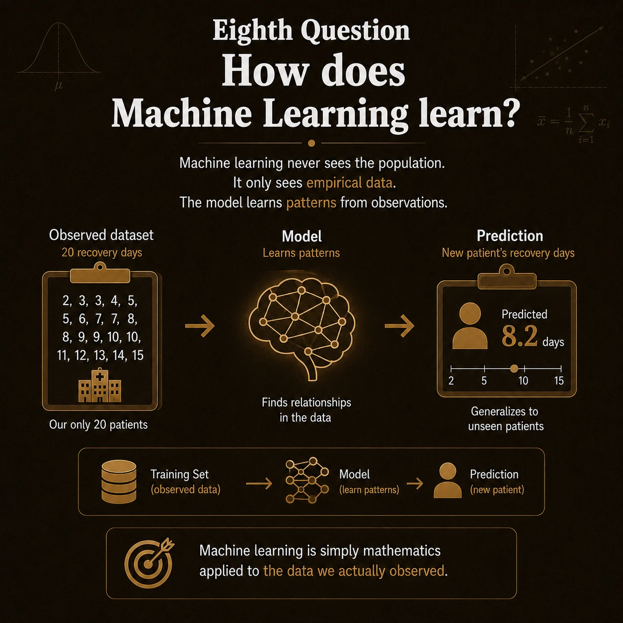 Empirical Statistics: Step 9