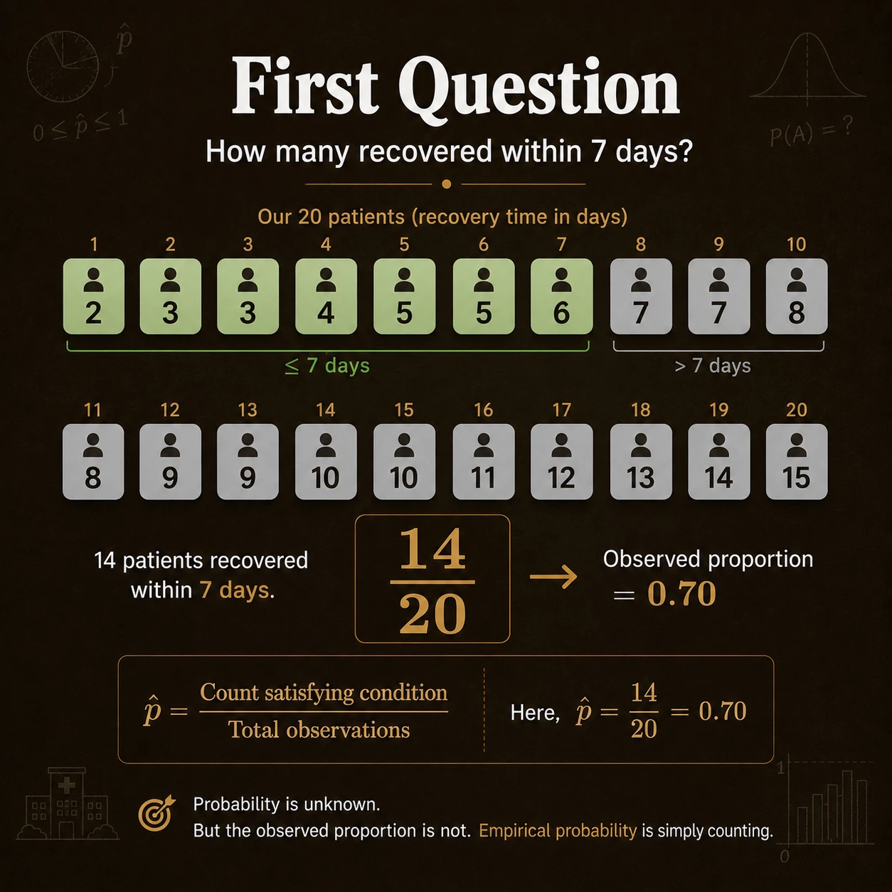Empirical Statistics: Step 10