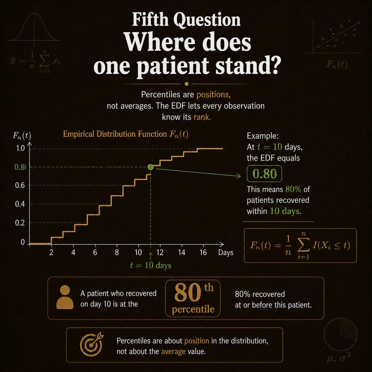 Empirical Statistics: Step 12