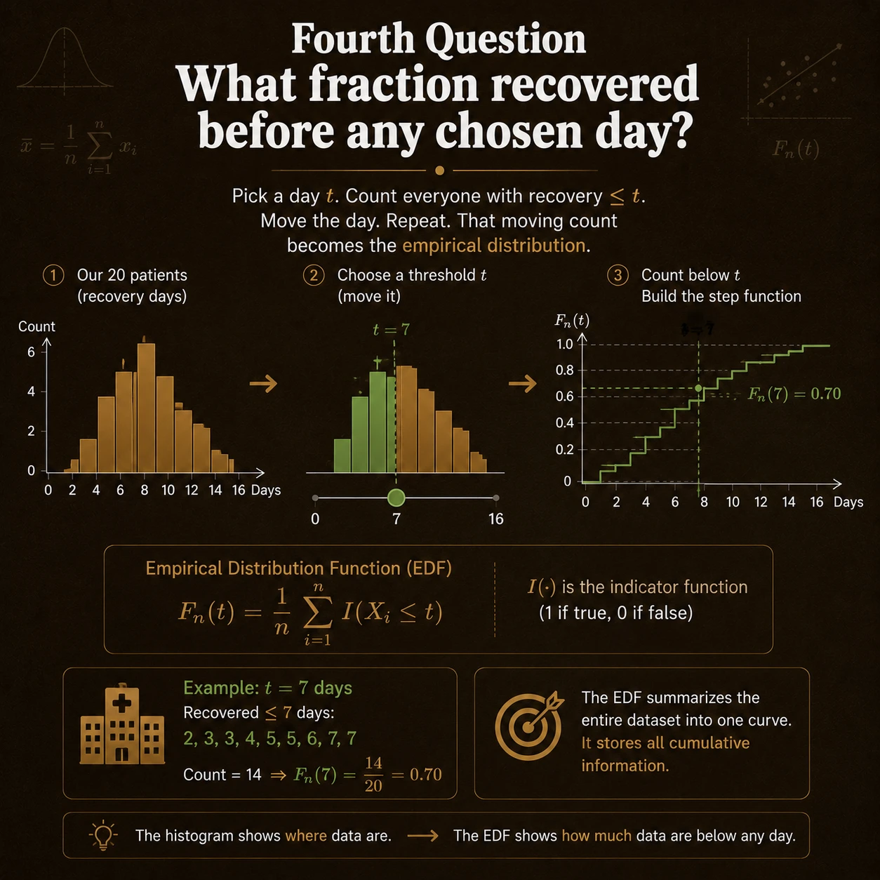 Empirical Statistics: Step 13