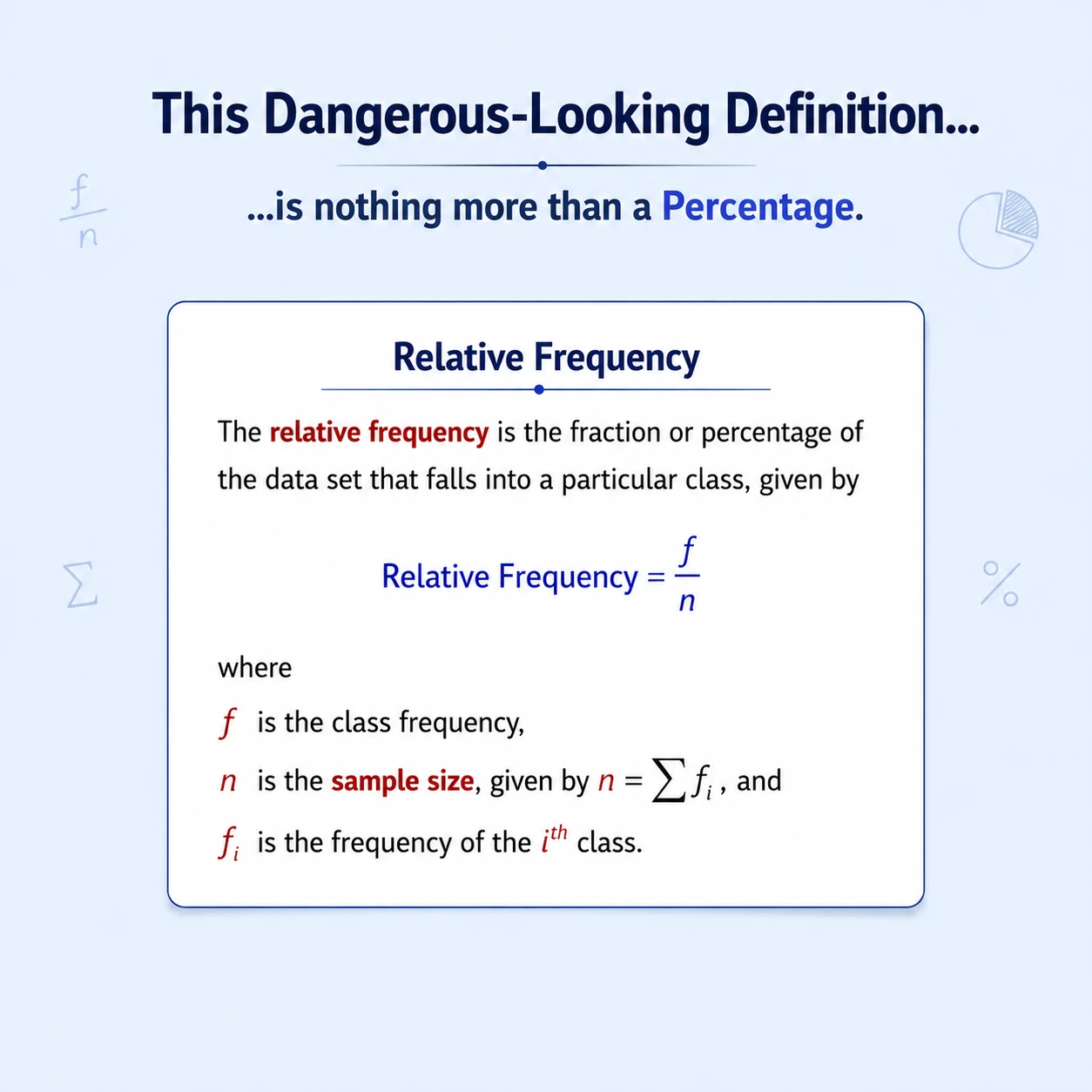 Fear Percentage Defination: Step 2