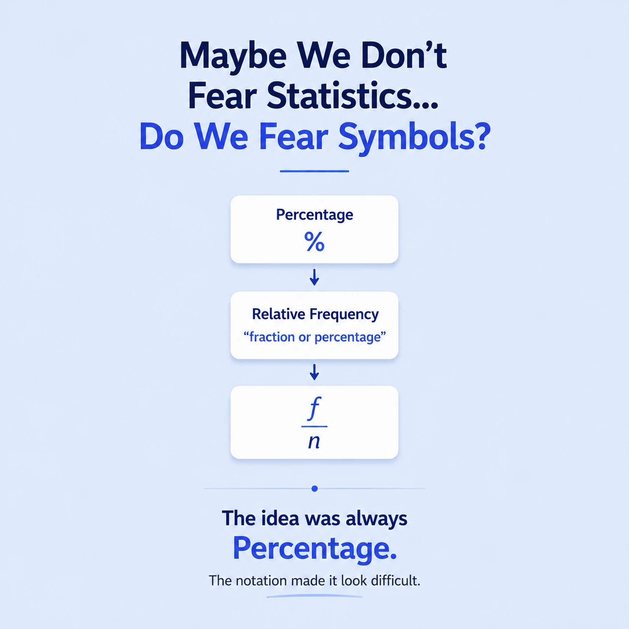 Fear Percentage Defination: Step 3