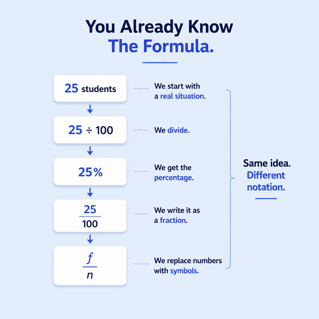 Fear Percentage Defination: Step 5