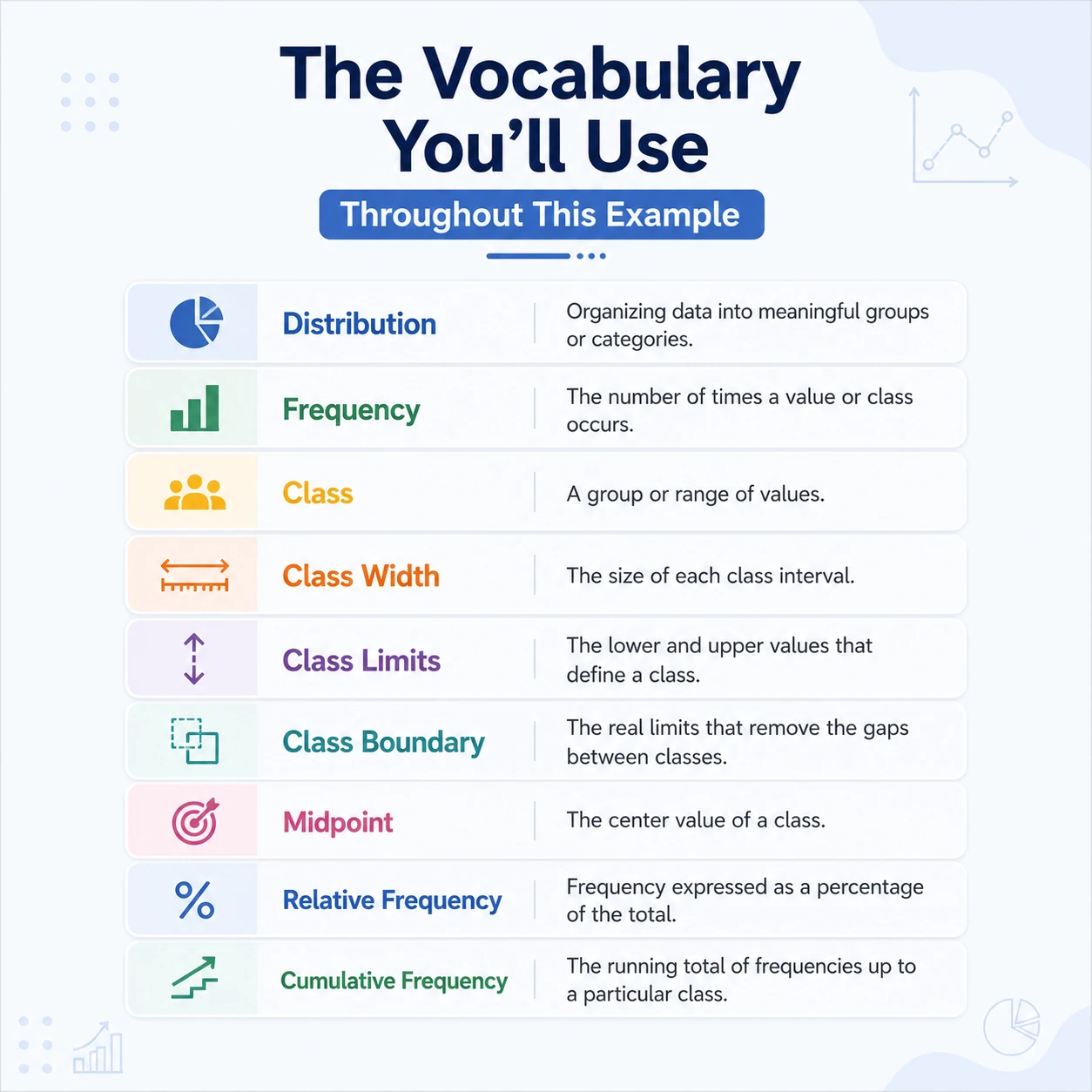 Value, category and class are different. A value is one observed number, a category is a label, and a class is a numerical interval containing multiple possible values.
