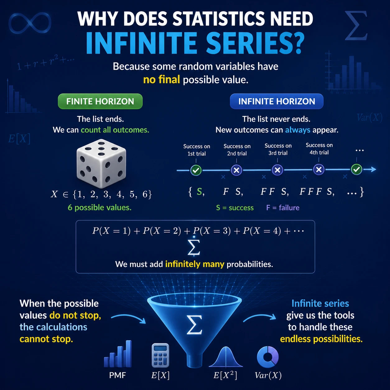 Infinite Series Enter Statistics: Step 5
