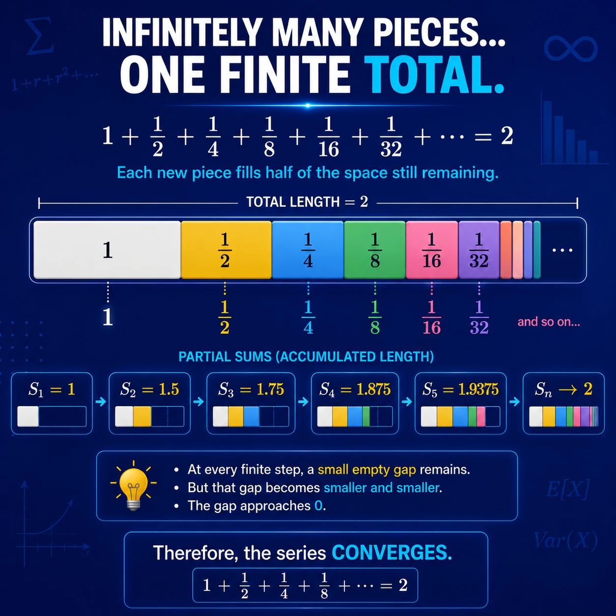 Infinite Series Enter Statistics: Step 8