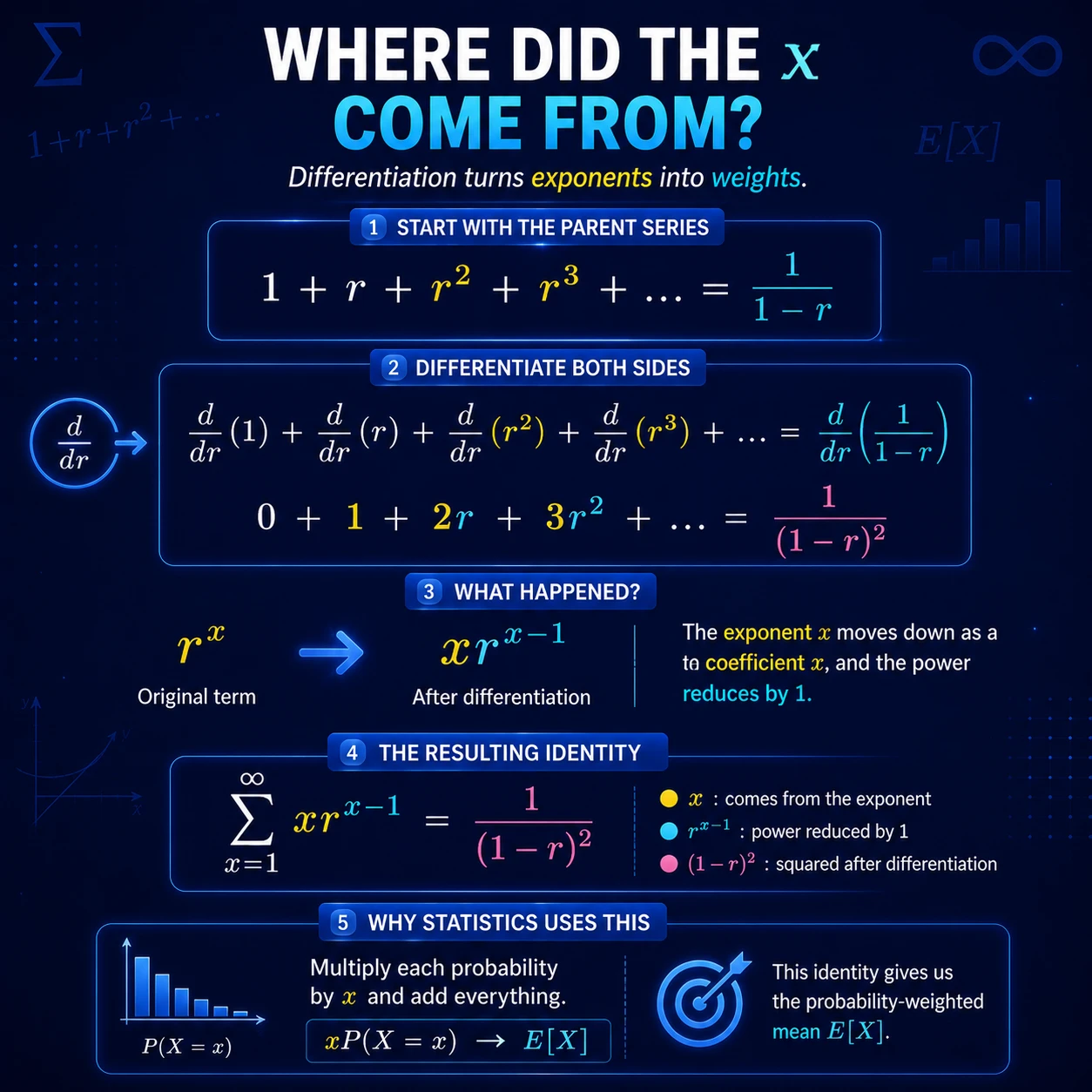 Infinite Series Enter Statistics: Step 9