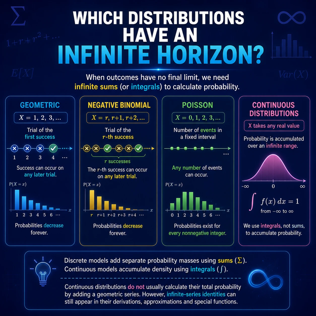 Infinite Series Enter Statistics: Step 10