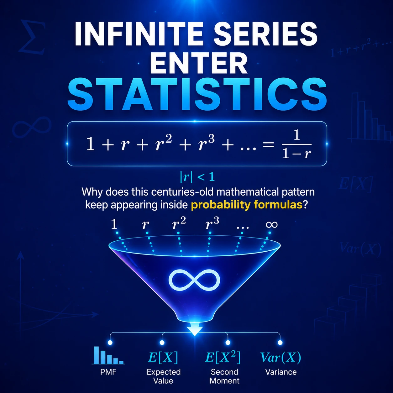 Infinite Series Enter Statistics: Step 11