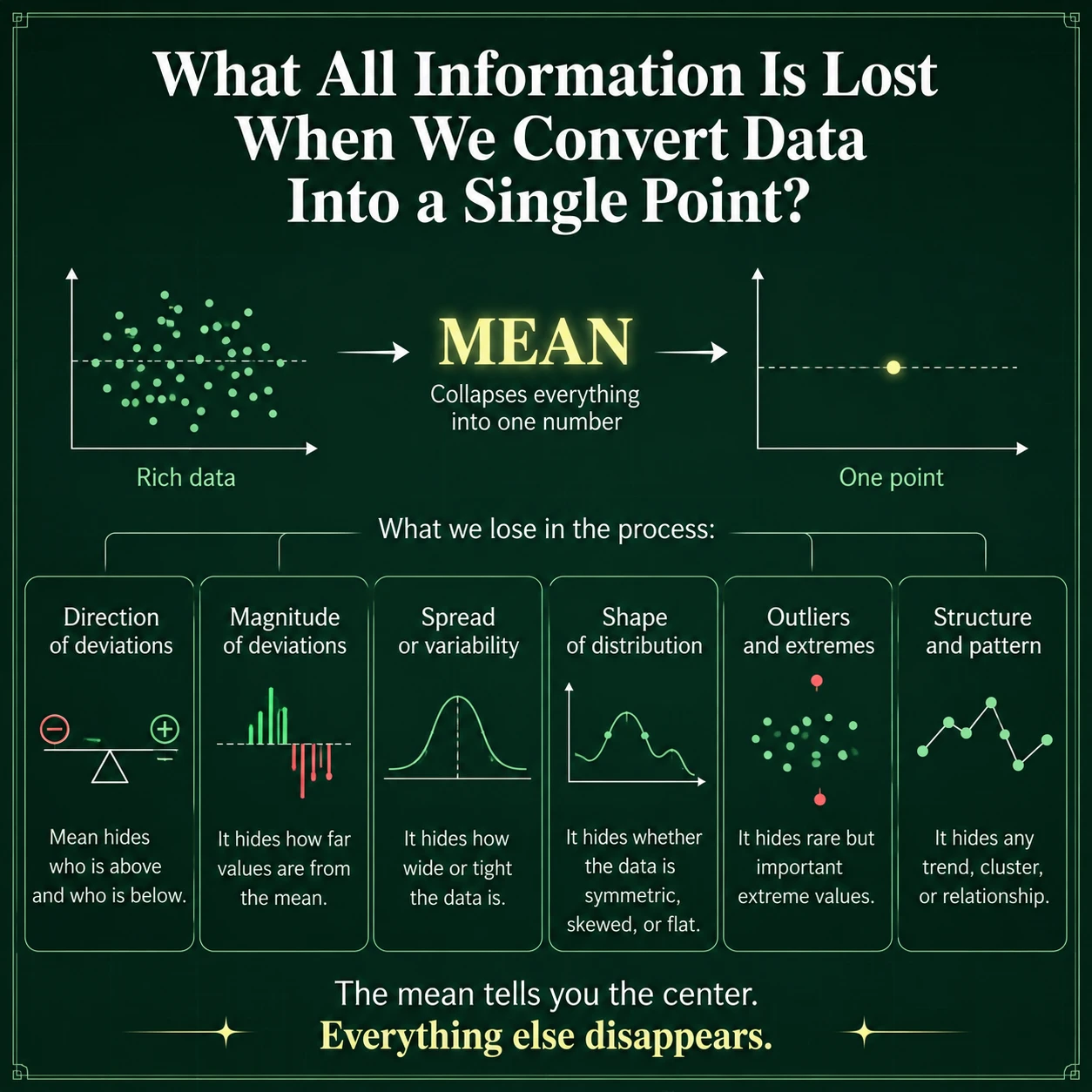 Information Loss When Converted To Single Point: Step 7