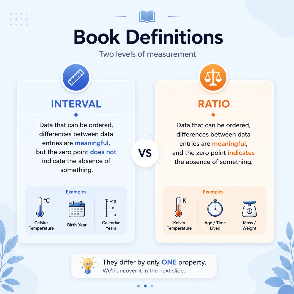 Interval Vs Ratio: Step 5