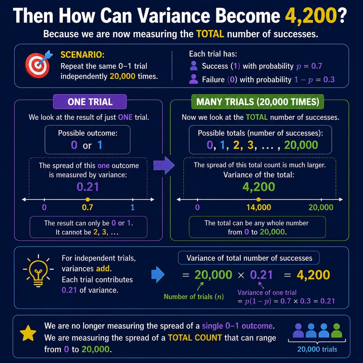 Measure And Understand Data Spread: Step 2