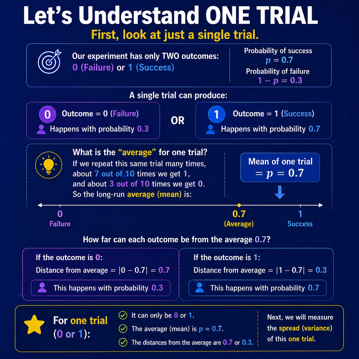 Measure And Understand Data Spread: Step 3