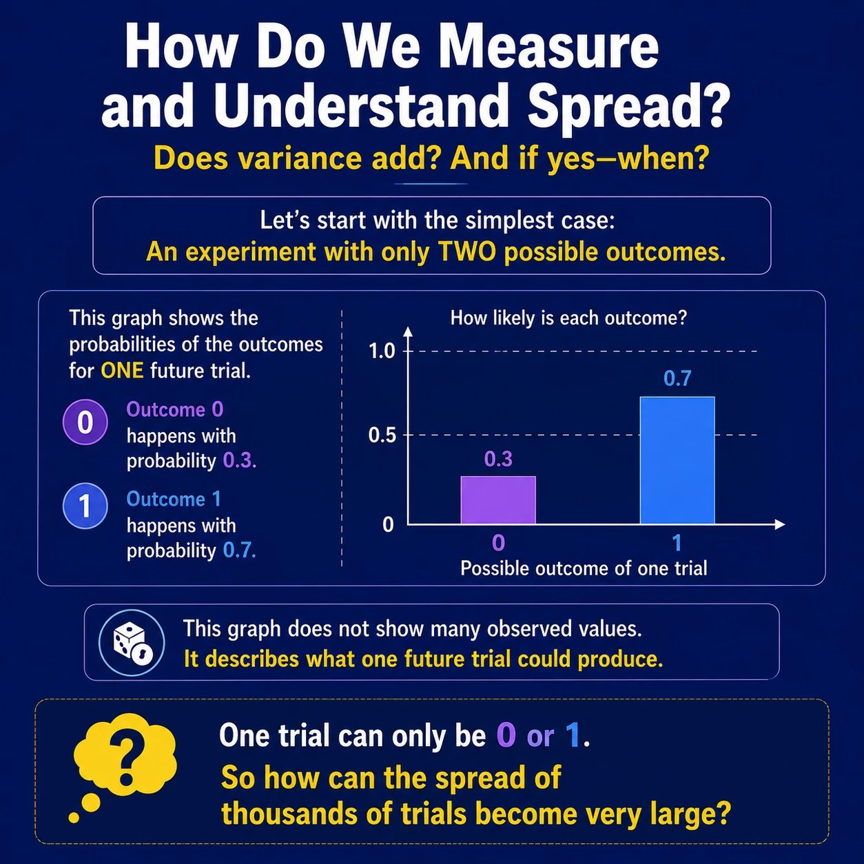 Measure And Understand Data Spread: Step 4
