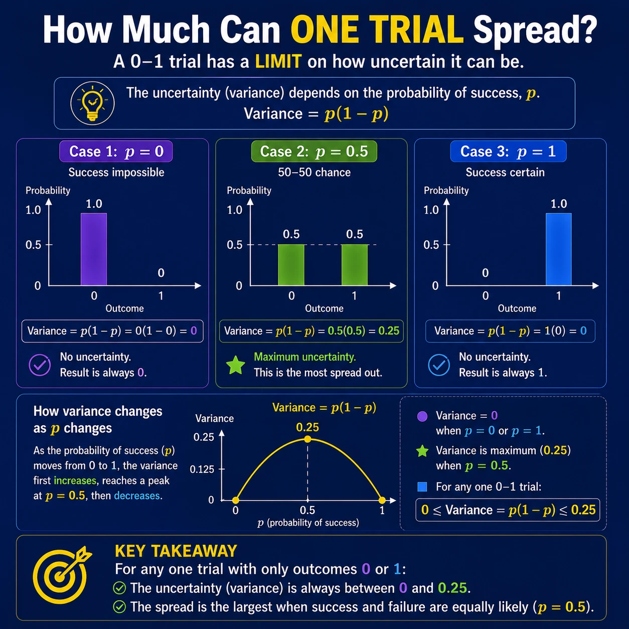Measure And Understand Data Spread: Step 5