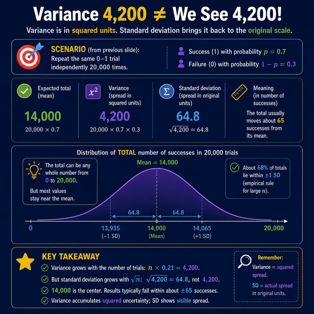 Measure And Understand Data Spread: Step 7